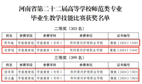 喜报！玩球学生在河南省第二十二届高等学校师范类专业毕业生教学技能比赛中荣获佳绩