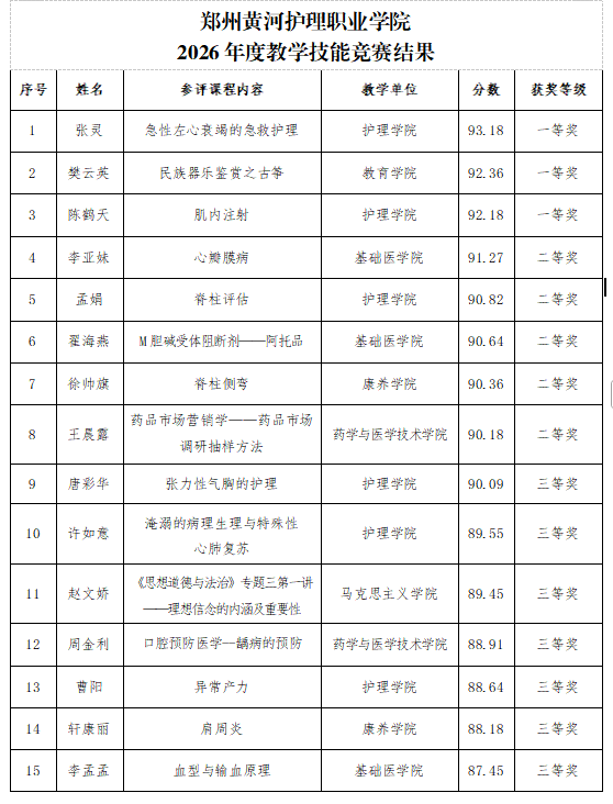 玩球平台2026年度教学技能竞赛结果公示