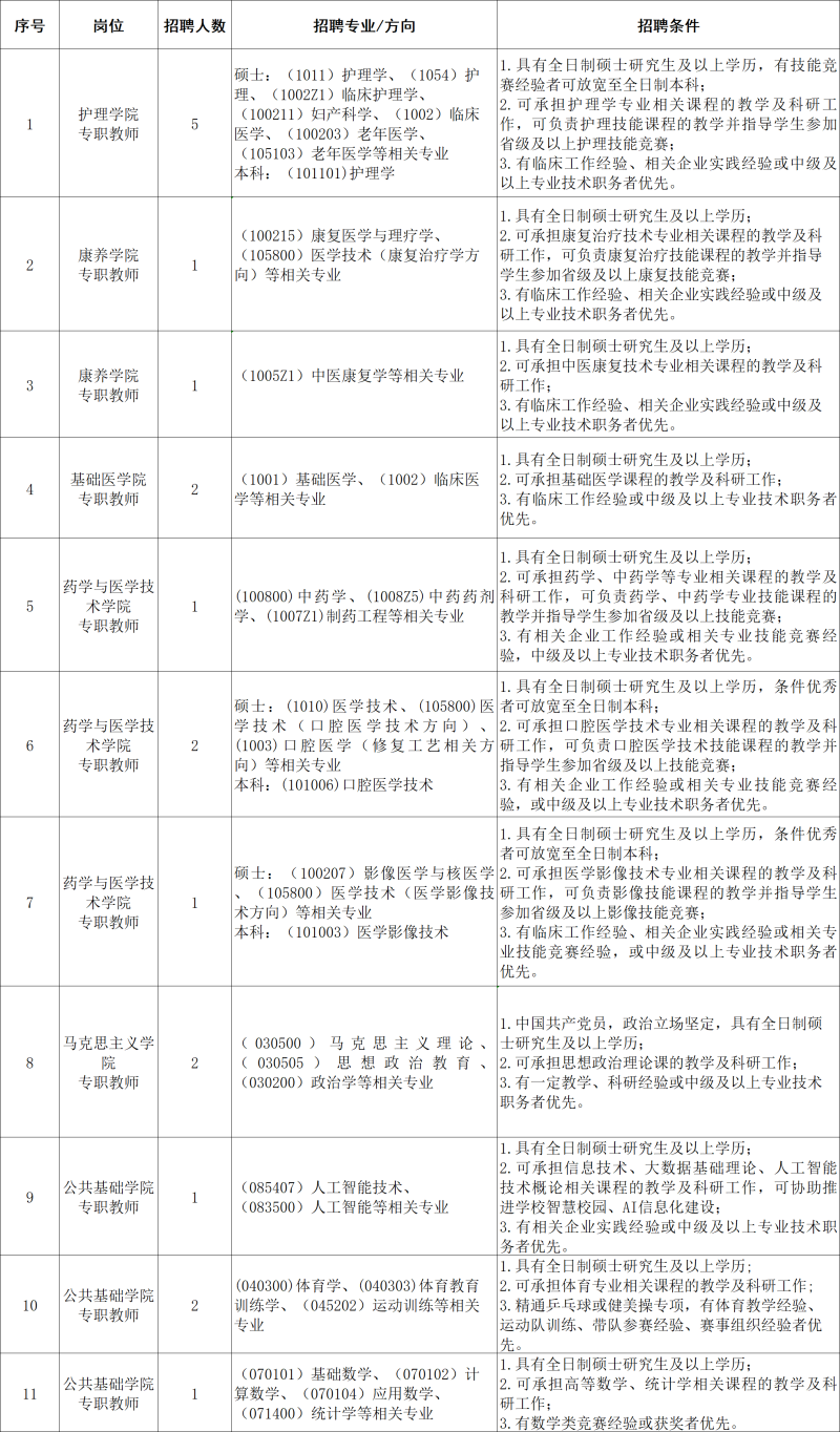 专职教师岗位招聘.png